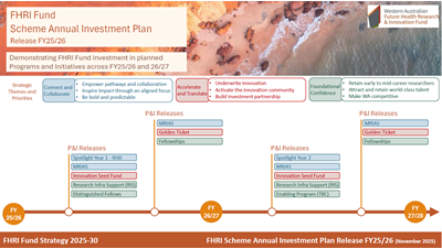 FHRI Fund Investment Scheme thumbnail